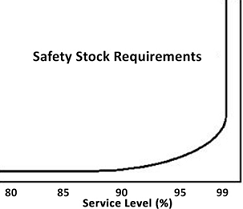 Supply Chain Management Assignment2.png